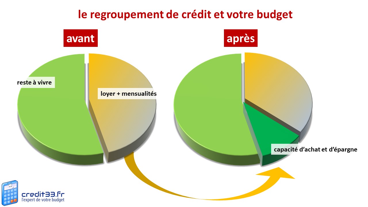 graphique budget mensualité