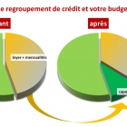 graphique budget mensualité